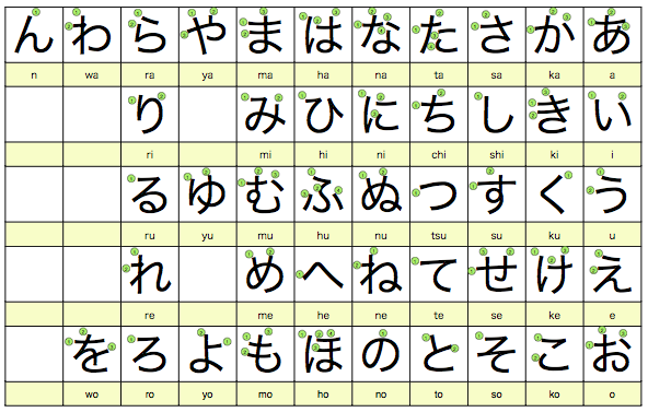 Full Hiragana Chart