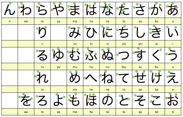 Hiragana Symbols Chart